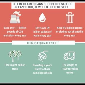 Reasons to sell / buy second hand clothes.